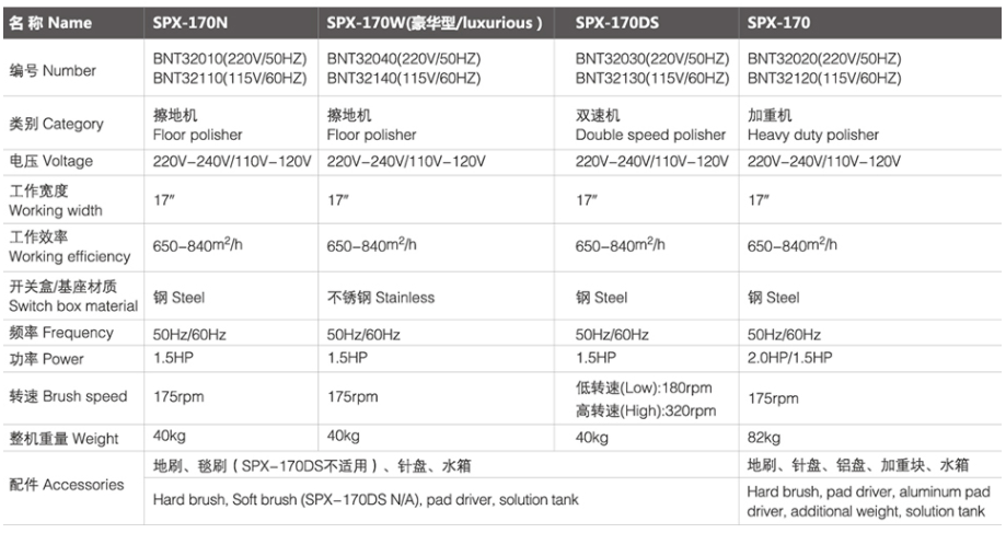 SPX-170 定日擦地机/加重机