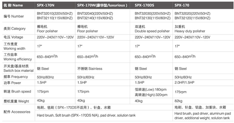 spx-170N 定日擦地机/加重机